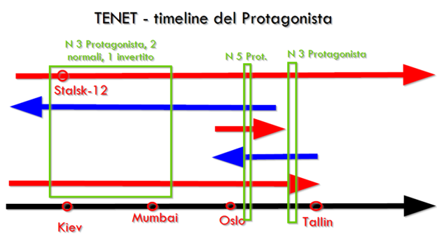 PERCHÈ AMO TENET