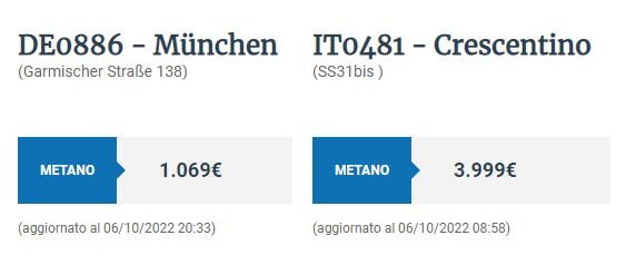 Differenza del prezzo del metano per auto tra Germania ed Italia – Ottobre 2022